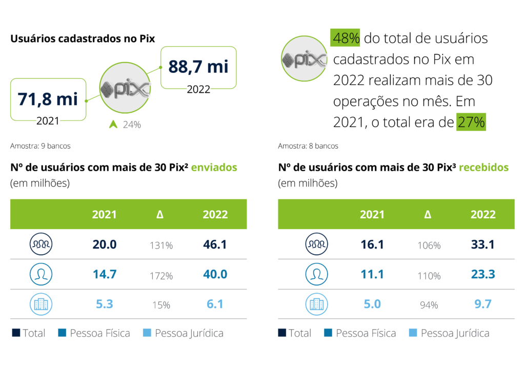 Pix da Sinqia: conheça as principais funcionalidades!​