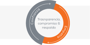 DCC, transaction choices for consumers