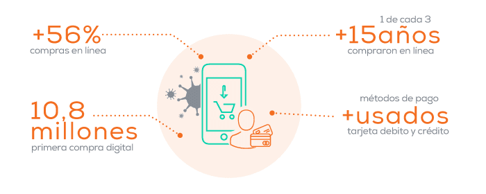 DCC, transaction choices for consumers