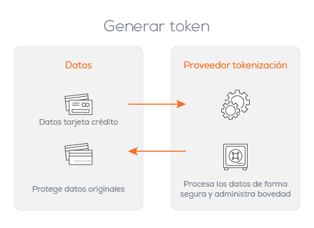 DCC, transaction choices for consumers