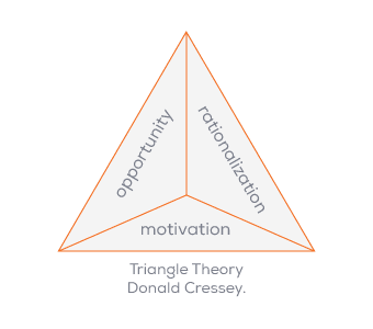DCC, transaction choices for consumers